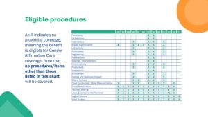 Eligible procedures